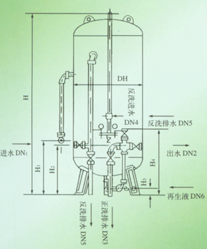 混合離子交換器